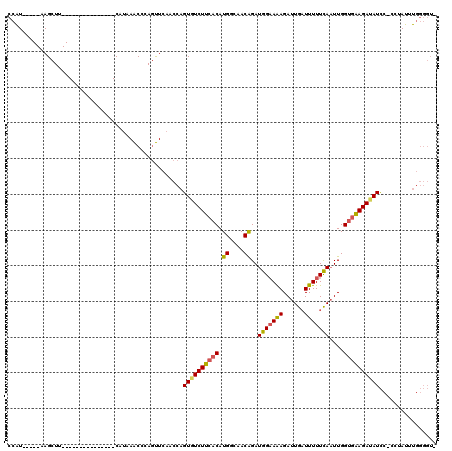 dotplot