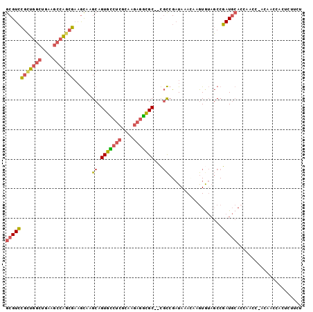 dotplot