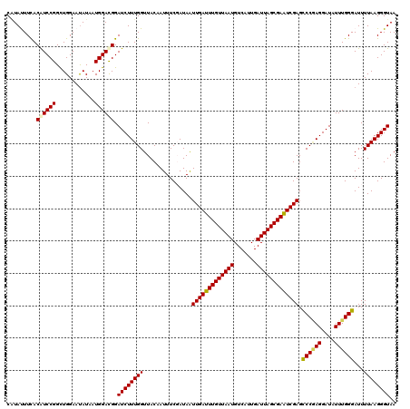 dotplot