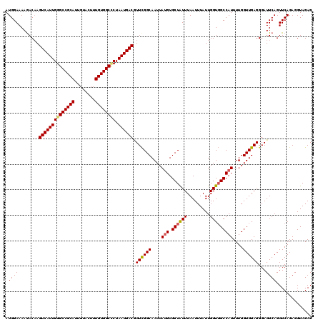 dotplot