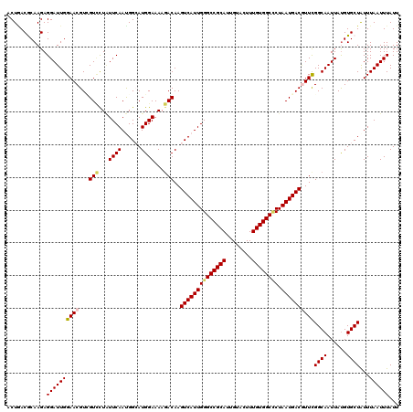 dotplot