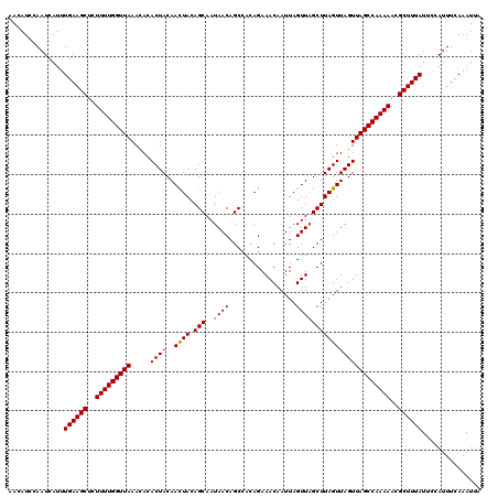 dotplot