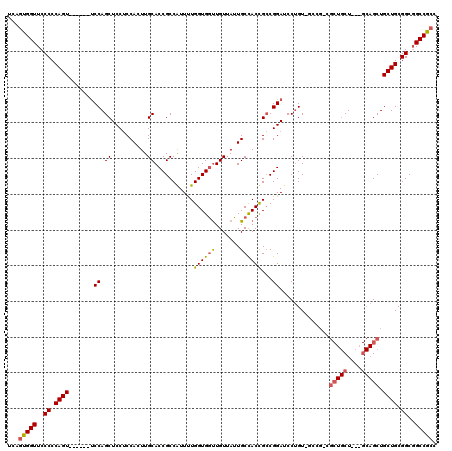 dotplot