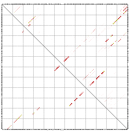 dotplot