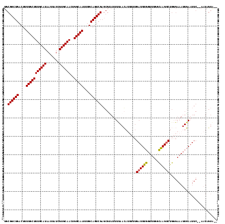 dotplot