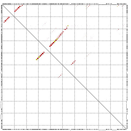 dotplot
