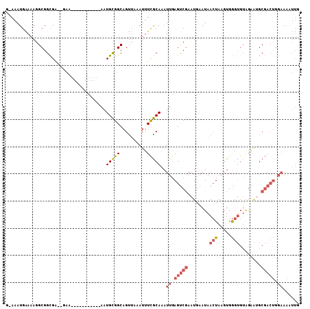 dotplot