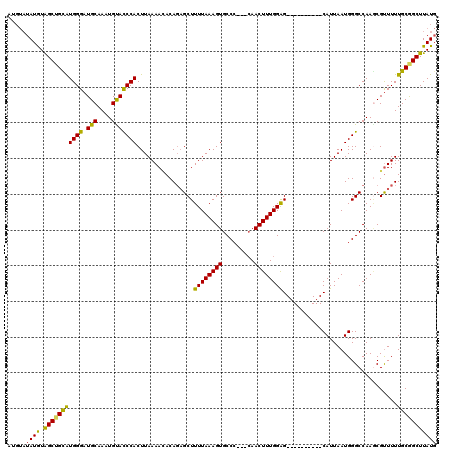 dotplot