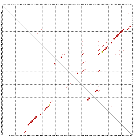 dotplot