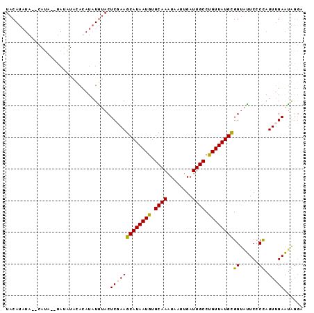 dotplot