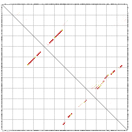 dotplot