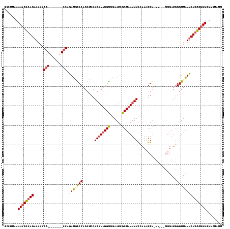 dotplot