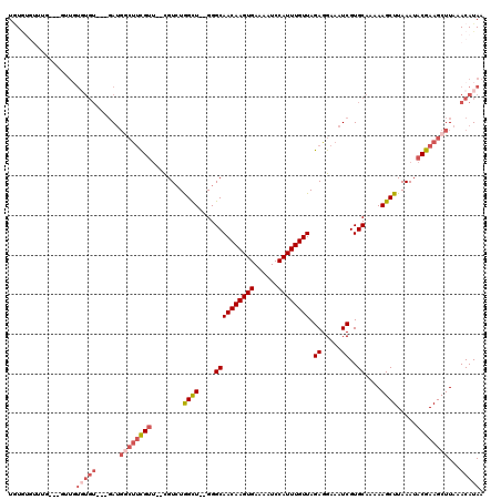 dotplot