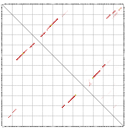 dotplot