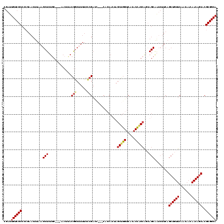 dotplot