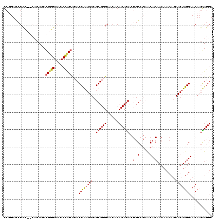 dotplot