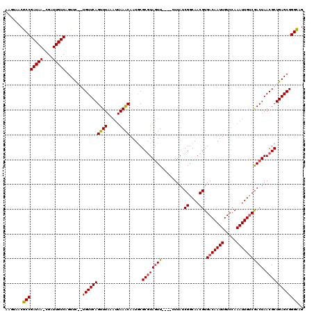 dotplot