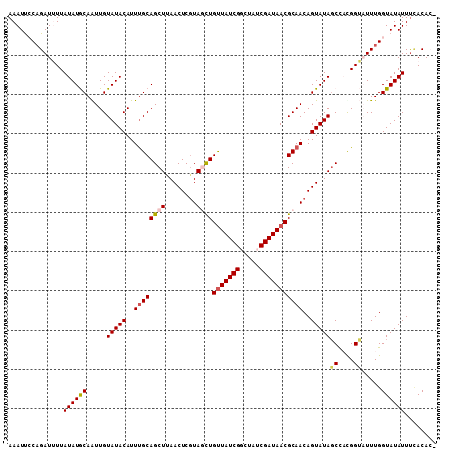 dotplot