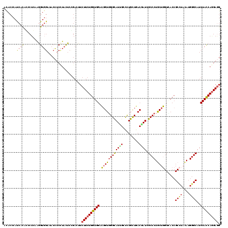 dotplot
