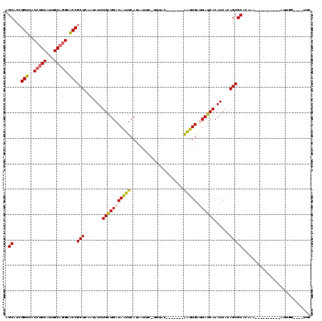 dotplot