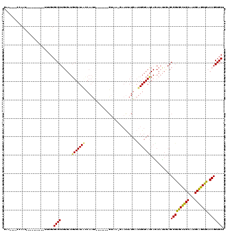 dotplot