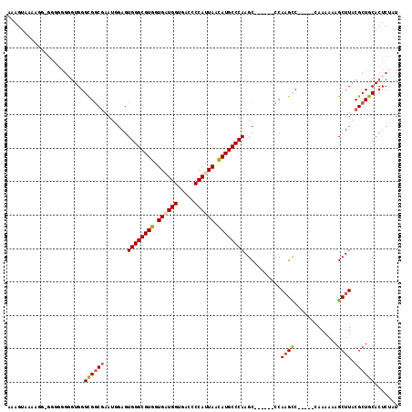 dotplot