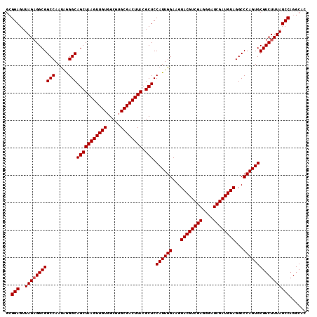 dotplot
