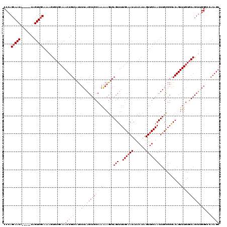 dotplot