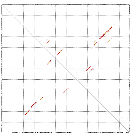 dotplot