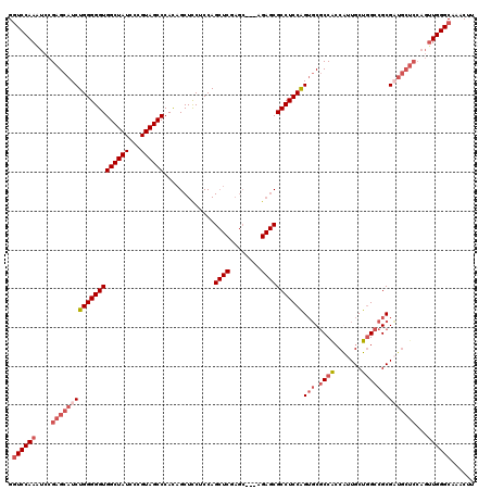 dotplot