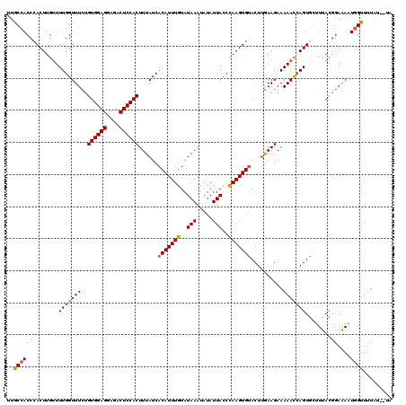 dotplot