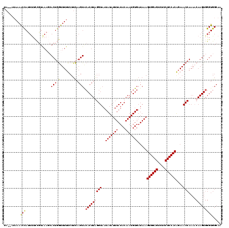 dotplot