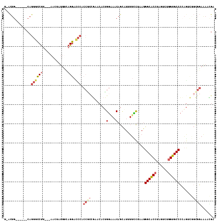 dotplot