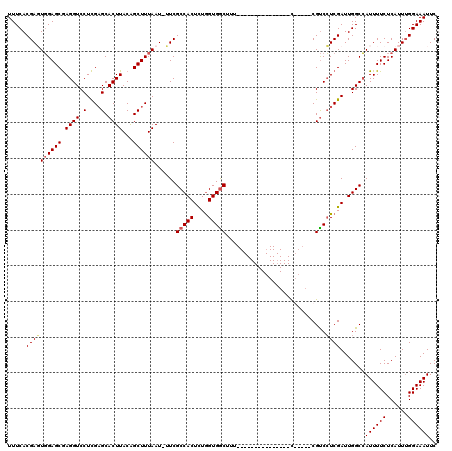 dotplot