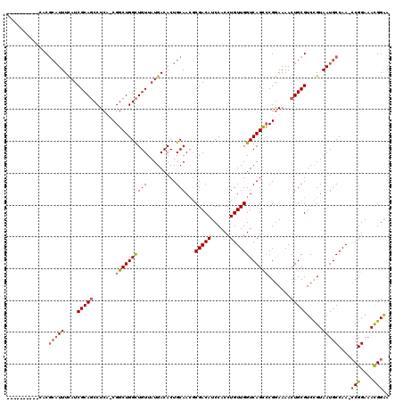 dotplot