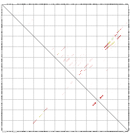 dotplot
