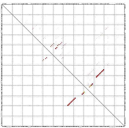 dotplot