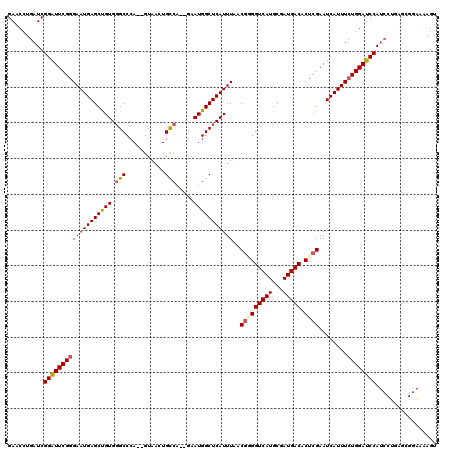 dotplot