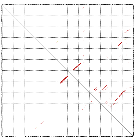 dotplot