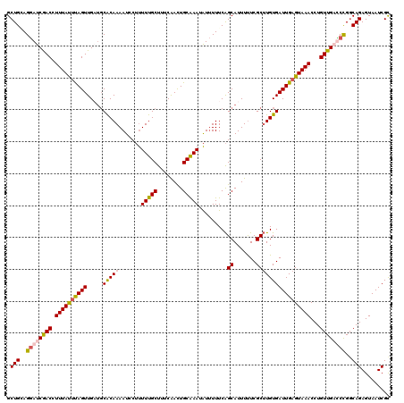 dotplot