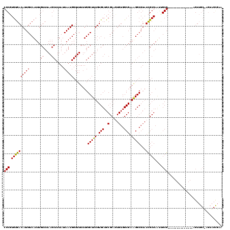 dotplot
