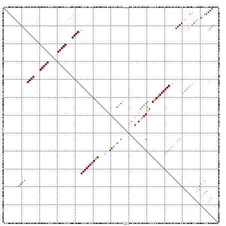 dotplot