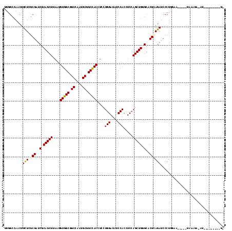 dotplot