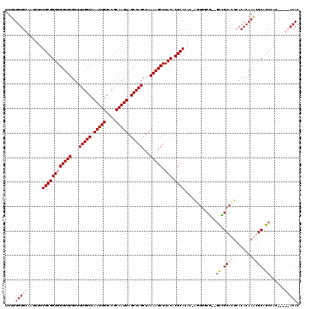 dotplot