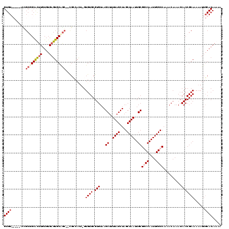 dotplot