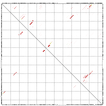 dotplot