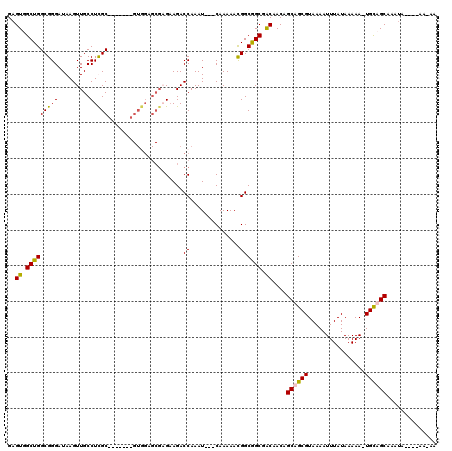dotplot
