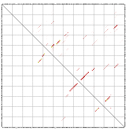 dotplot
