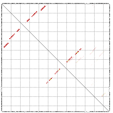 dotplot