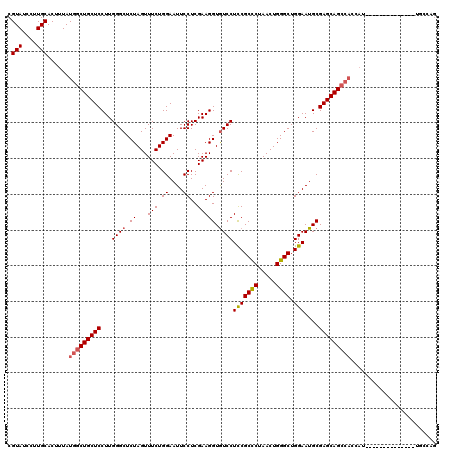 dotplot